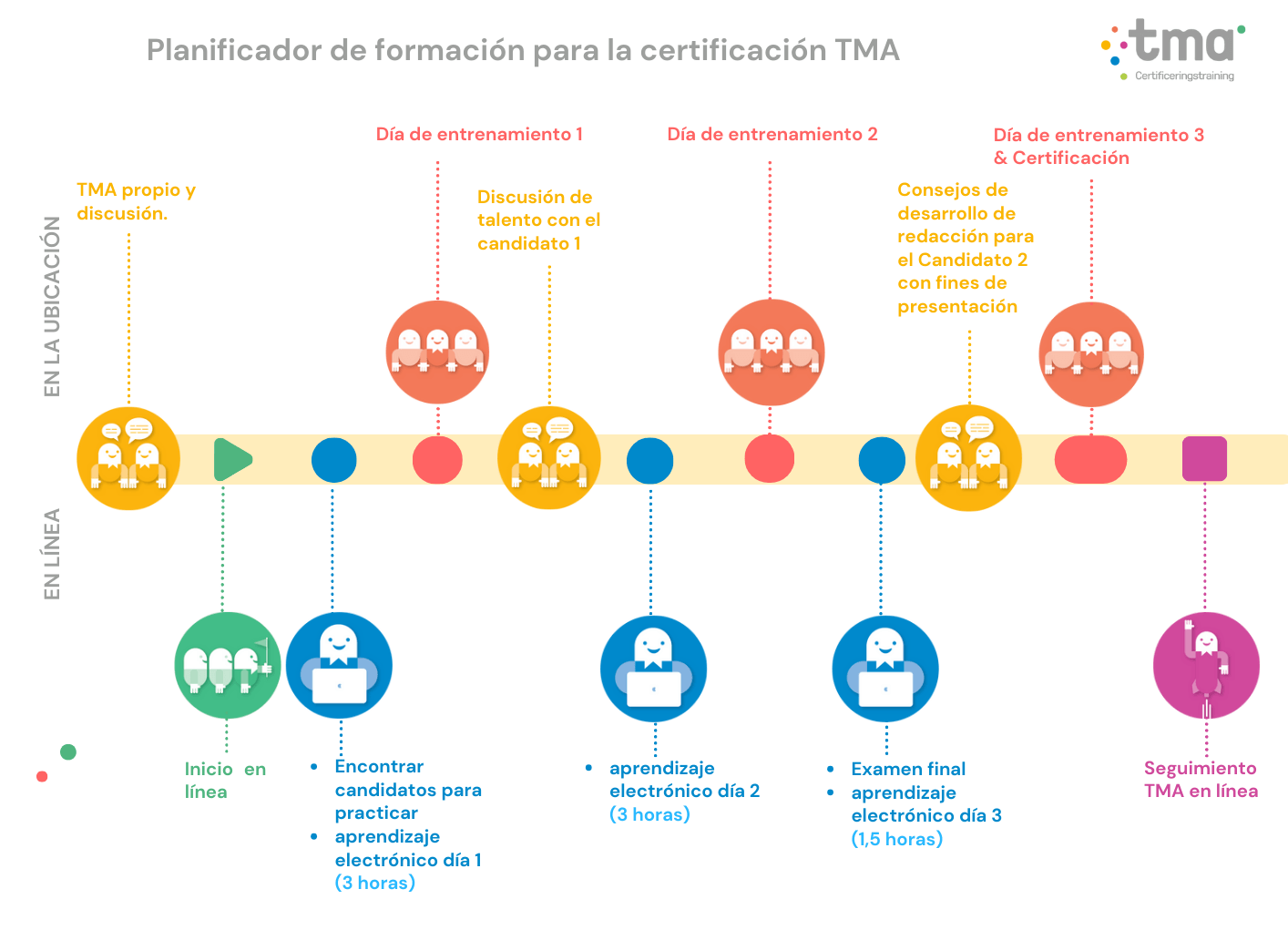 ES-TMA-Certification-training.png